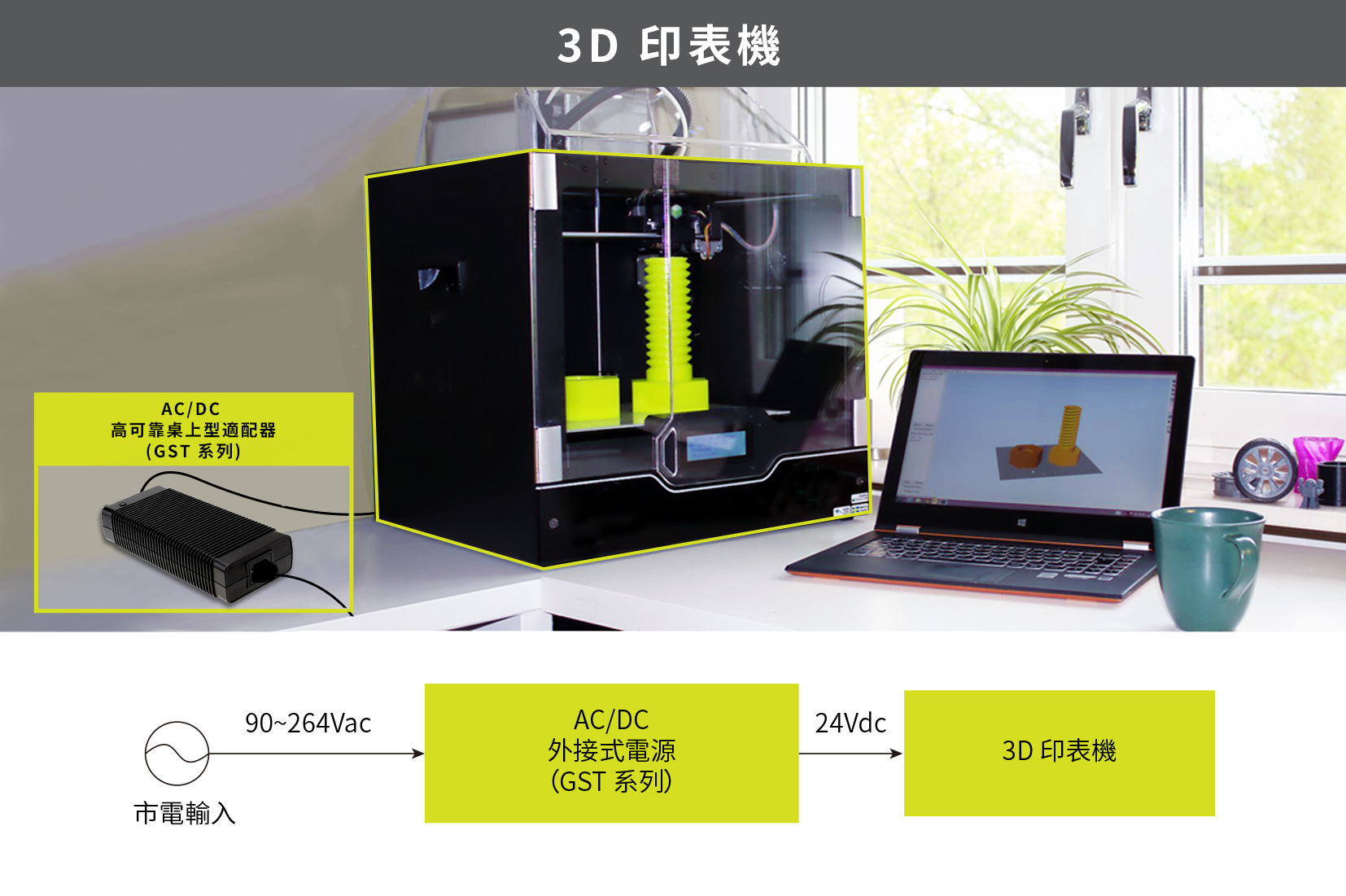 MEAN WELL GST series, industrial and green adaptor, 3D printer